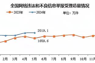 ?啥情况？范德比尔特缺阵也没让伍德打 后者连续两场被DNP